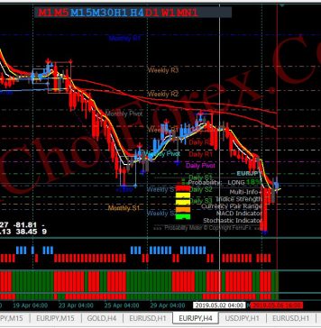 EUROJPY ĐỒ THỊ 4H