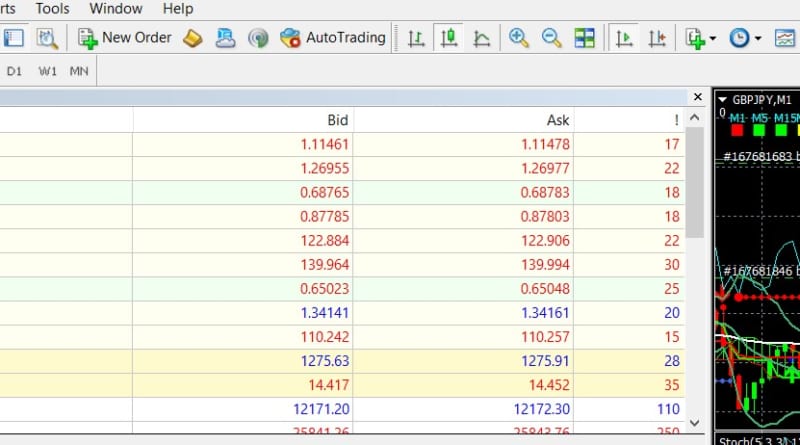 Khai Niá»‡m CÄƒn Báº£n Lot Pip Spreads Gia Bid Gia Ask Cach ChÆ¡i Forex - 