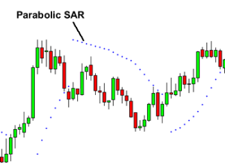 Chỉ báo Parabolic SAR và ứng dụng trong giao dịch Forex.
