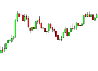 Cách sử dụng chỉ báo Stochastic