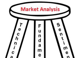 Các loại hình phân tích thị trường Forex