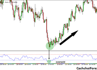 Cách sử dụng RSI (Chỉ số sức mạnh tương đối)
