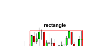Rectangle Chart