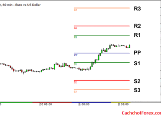 Điểm Pivot trong thị trường Forex