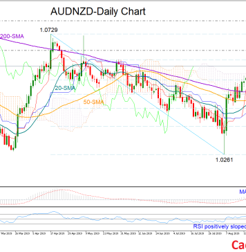 tỷ giá AUDNZD