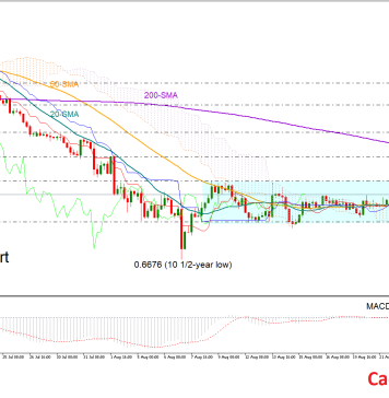 tỷ giá AUDUSD trong ngày