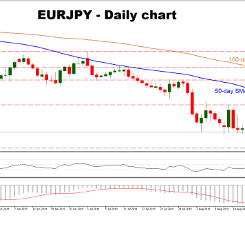 tý giá EURJPY