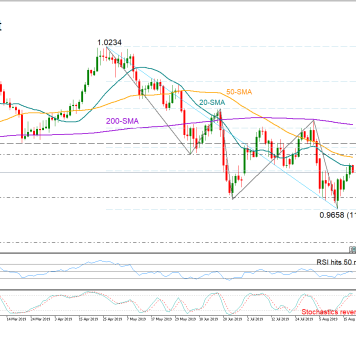 tỷ giá USDCHF 