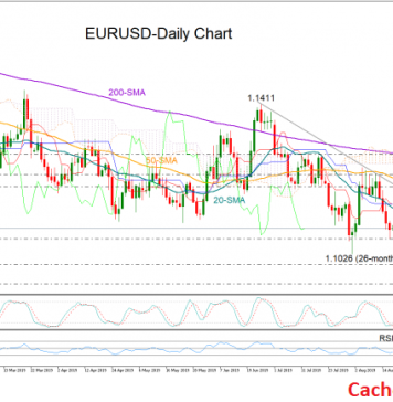 Phân tích kỹ thuật(19/08/2019): tỷ giá EUR/USD