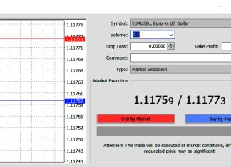 Hướng dẫn chơi Forex từ cơ bản đến nâng cao cho người mới bắt đầu