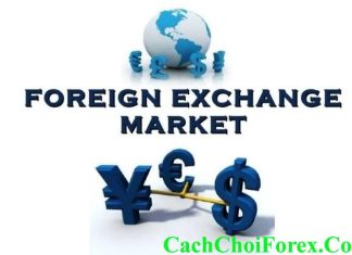 Giao dịch tài chính forex