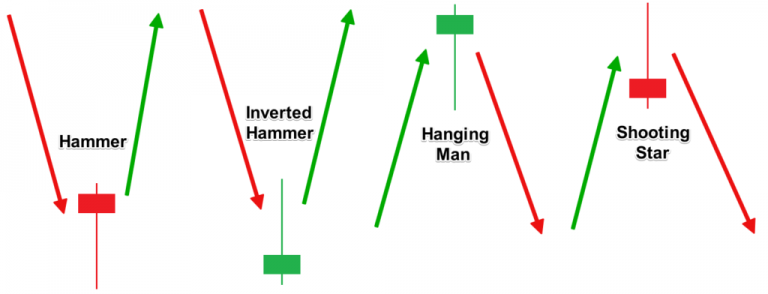 Mô hình Hammer